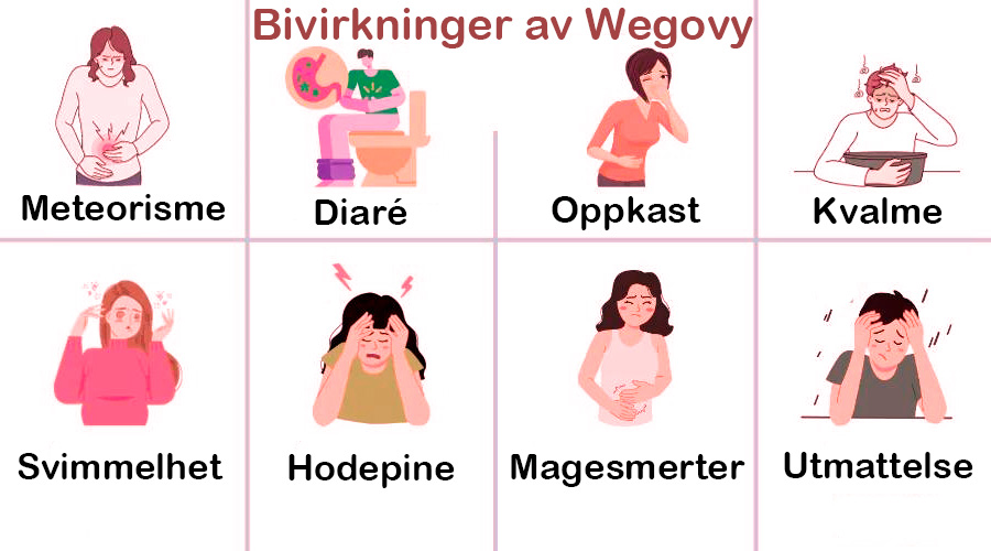 Wegovy bivirkninger